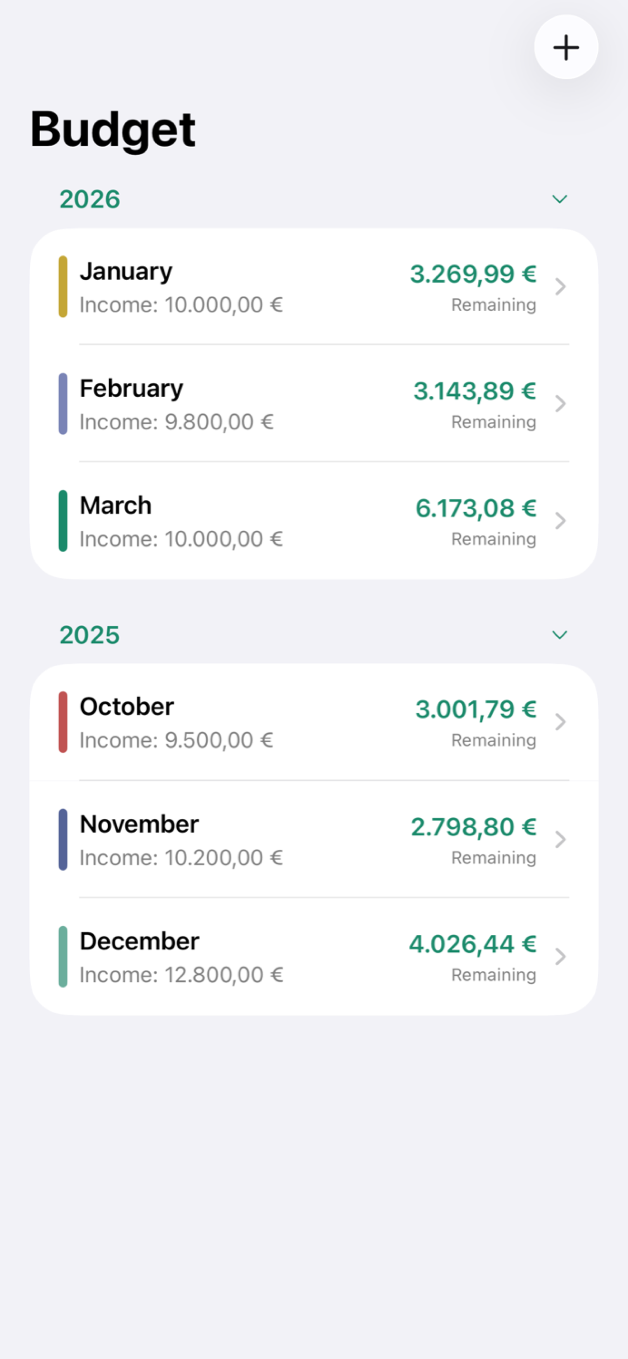 Budget list with monthly overview