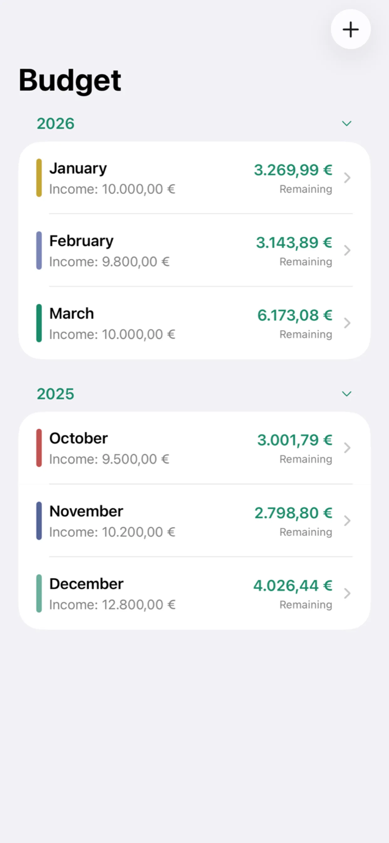 Budget list with monthly overview