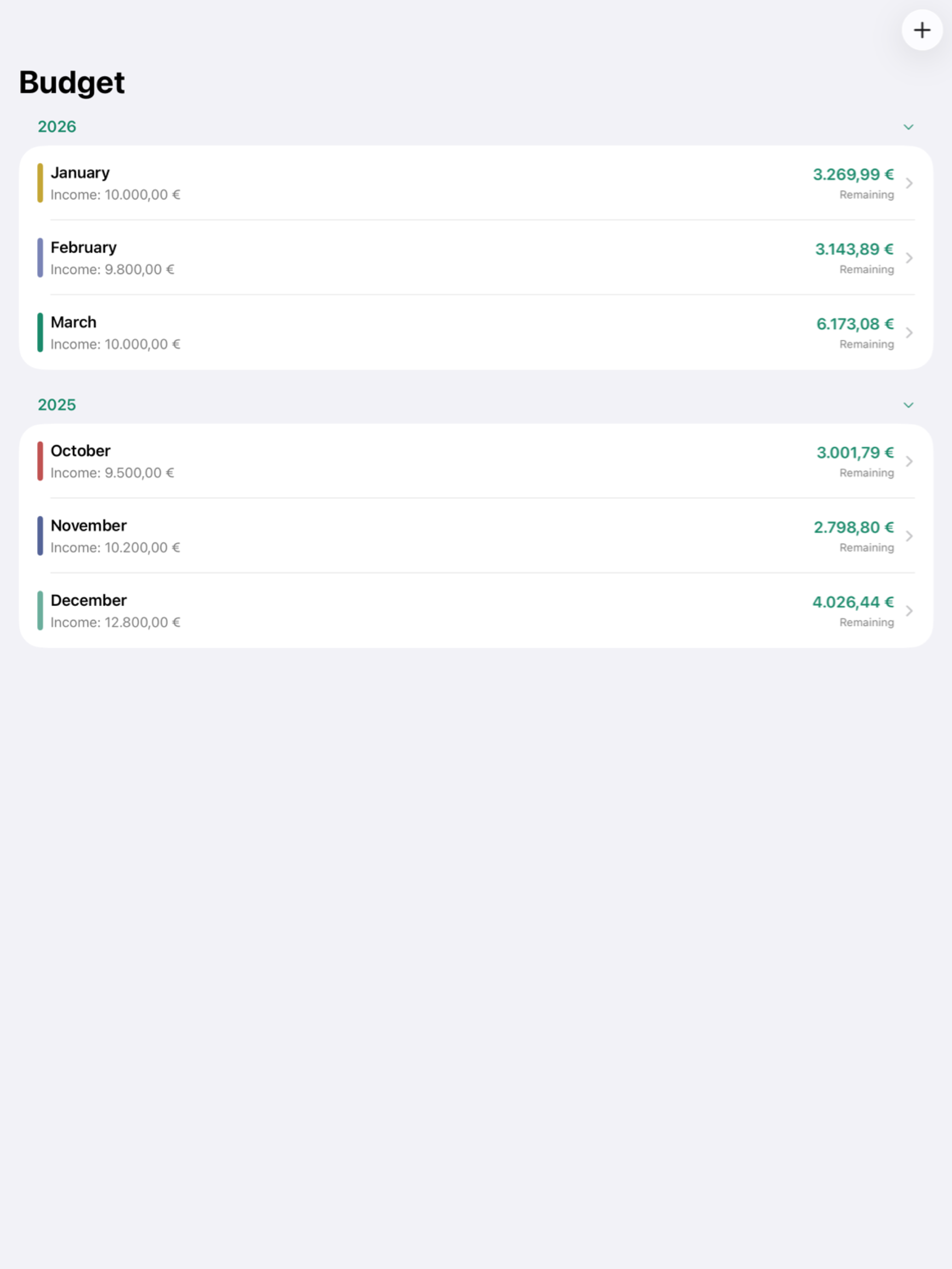 iPad budget list