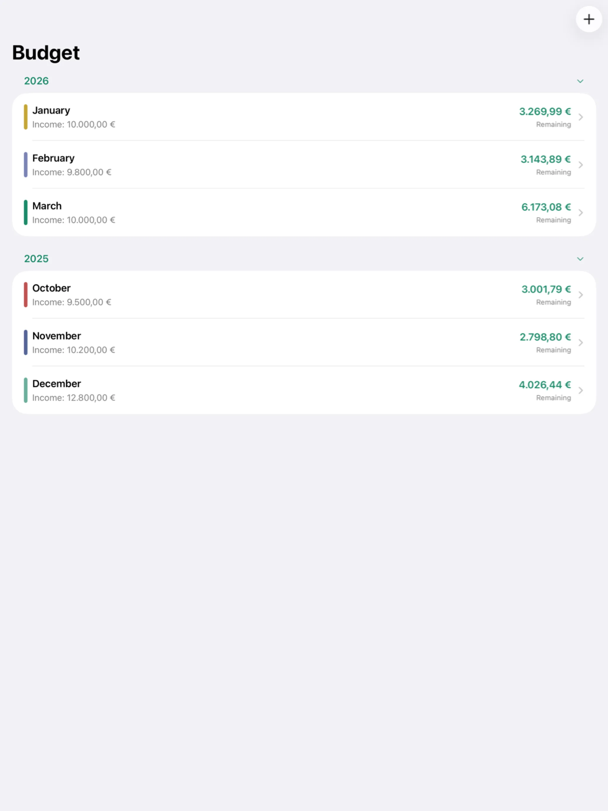 iPad budget list