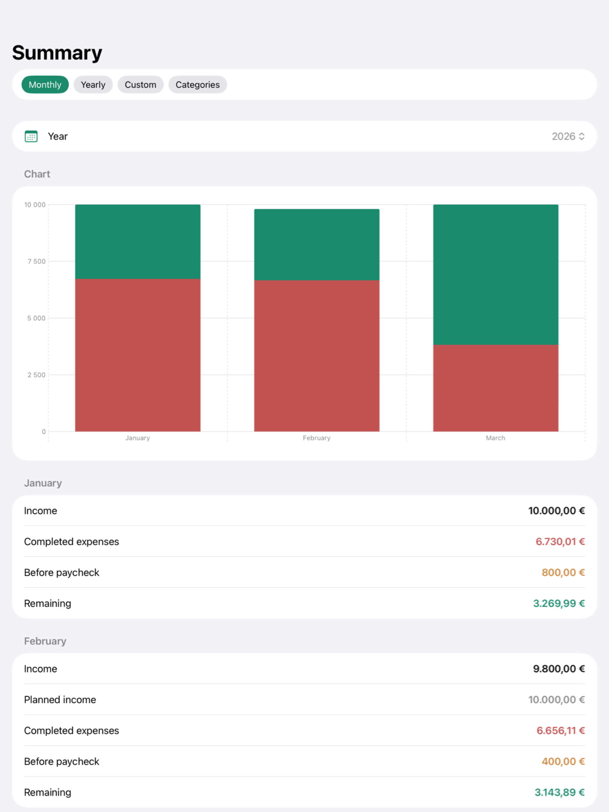iPad summary charts