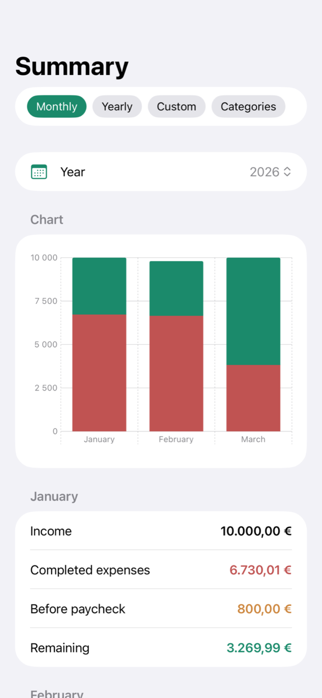 Summary charts and analytics