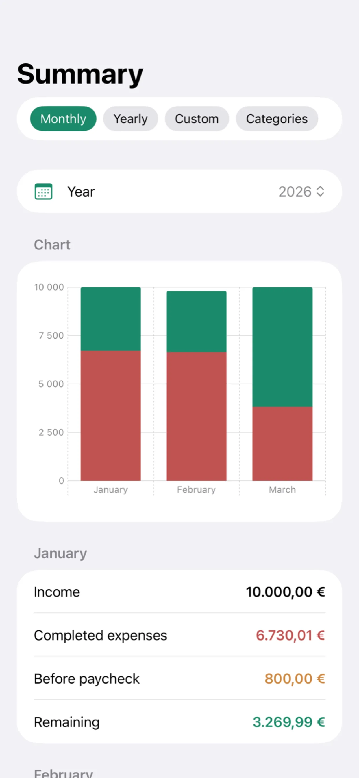 Summary charts and analytics